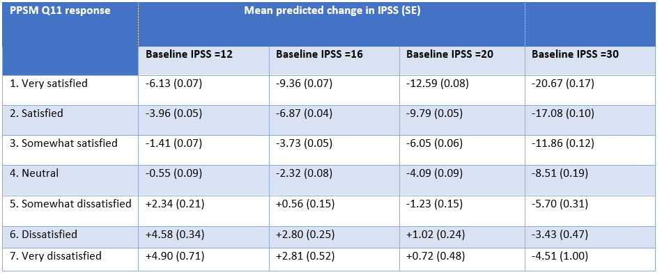 Benign Prostatic Hyperplasia BPH Guideline American Urological